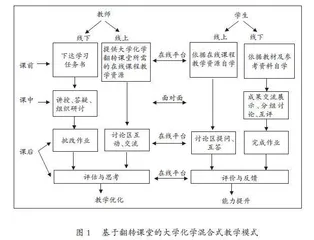 基于翻转课堂的大学化学混合式教学模式构建研究