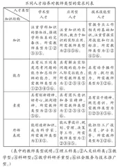 高校师资队伍分类管理和分类发展的路径