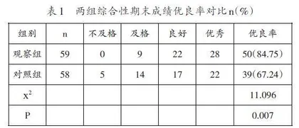 以学科竞赛为核心的教学方法在病原生物学教学中的应用观察