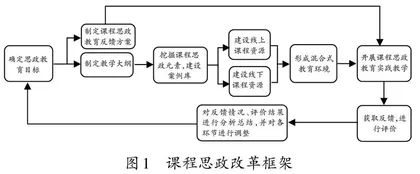 高校混合式教学课程思政实现路径