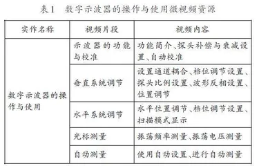 微视频在实训实作课教学中的运用及其制作探索