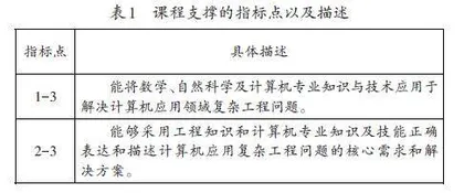 基于OBE理念的问题驱动教学改革与实践