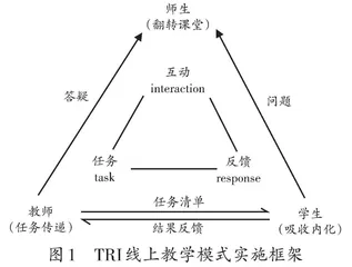 基于翻转课堂的TRI线上教学模式研究 