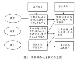 基于泛雅平台的计量经济学课程混合教学模式探索与实践