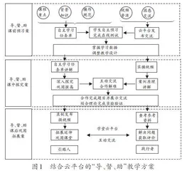 融合线上教学和线下实操的电气专业课程研究