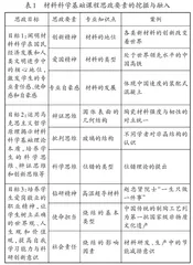 课程思政融入材料类专业课程的探索