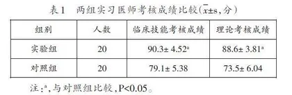 BBL联合翻转课堂在呼吸内科临床实习带教中的应用 