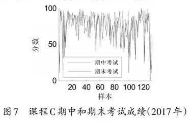 电气工程专业课程考核方式探讨