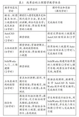 基于无图板化的工程图学课程改革与实践