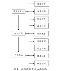 测绘工程专业教学改革论析