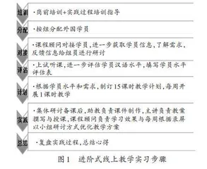 汉语国际教育本科专业线上教学实习探究