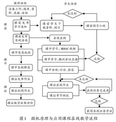 基于“MOOC+腾讯会议”的在线教学与实践