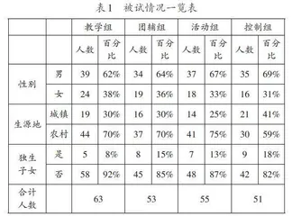 大学生心理资本水平提升的纵向研究：课堂教学与团体辅导的作用 