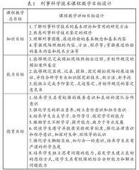 刑事科学技术课程思政建设探究