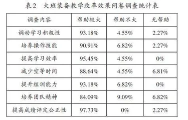 大班装备教学改革探索与实践