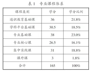 案例化教学在新能源汽车新工科课程中的实践分析