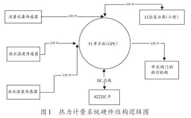 计算机系统基础课程培养问题解决能力探讨