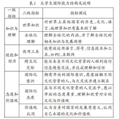 区域国际合作中的大学生国际能力培养研究