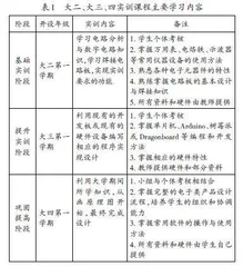 新疆高校电子设计实训教学角色扮演模式探索