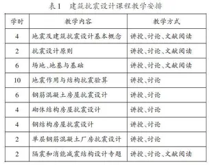 虚拟现实技术在建筑抗震设计课程教学中的应用探讨