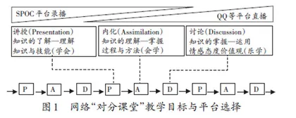 在线对分课堂教学模式探究