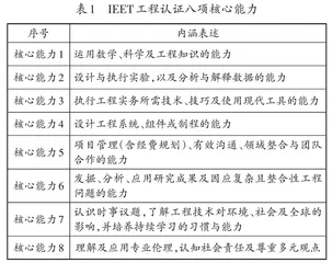 成果导向教育理念下的通风与空调工程教学改革实践 
