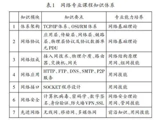 网络强国背景下高校网络专业课程的思政探索