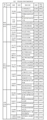 利用AHP层次分析法建立当代大学生职业能力评价指标体系