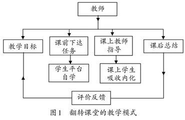 混合教学模式下电机与电力拖动基础课程改革与实践