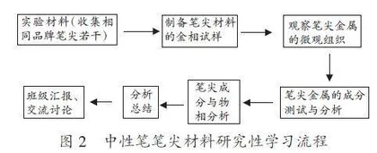 工程材料基础课程线下多维度教学模式探究