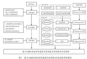 基于CDIO理念的传感器与检测技术实践教学改革探索 