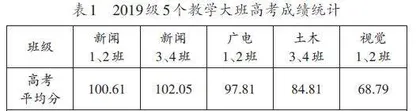 基于超星学习通平台的独立学院线上大学英语教学模式研究