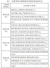 基于AHP法的软装饰设计课程教学质量评价研究