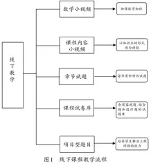 基于OBE理念的现代控制理论教学改革研究与探讨