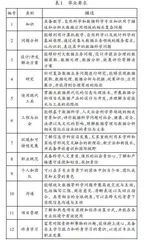 基于OBE理念的数据科学与大数据技术人才培养创新研究与实践