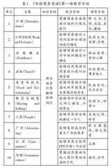 融入思政元素的综合商务英语课程教学探索
