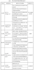 应用型理工科专业西方经济学课程探讨  
