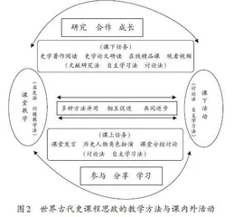 世界古代史课程思政教学设计与思考