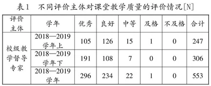地方医学院校课堂教学质量评价研究