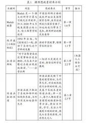 渗透式课程思政在专业基础课中的开展及探讨