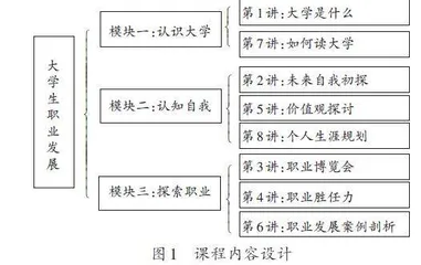 基于混合式教学法的职业规划课程探索与实施