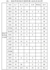 浅谈程序设计竞赛与通识教育的结合模式