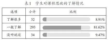 “新财经”改革背景下保险学课程思政建设