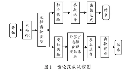 基于虚拟现实技术的机械原理实验教学研究