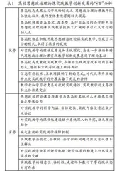 新时代高校思想政治理论课实践教学创新发展的研究