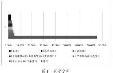 信息技术核心素养研究：回顾与思考
