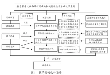 新冠肺炎疫情下线上教学的实践    