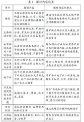 矿业工程地质及水文地质教学模式构建与实践