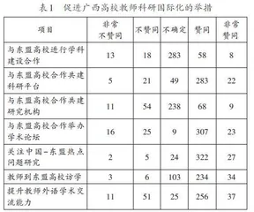 广西高校教师科研国际化“四位一体”模式的构建与探索