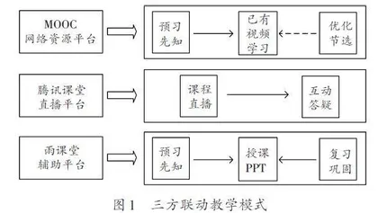 电气技术基础线上线下融合式教学实践